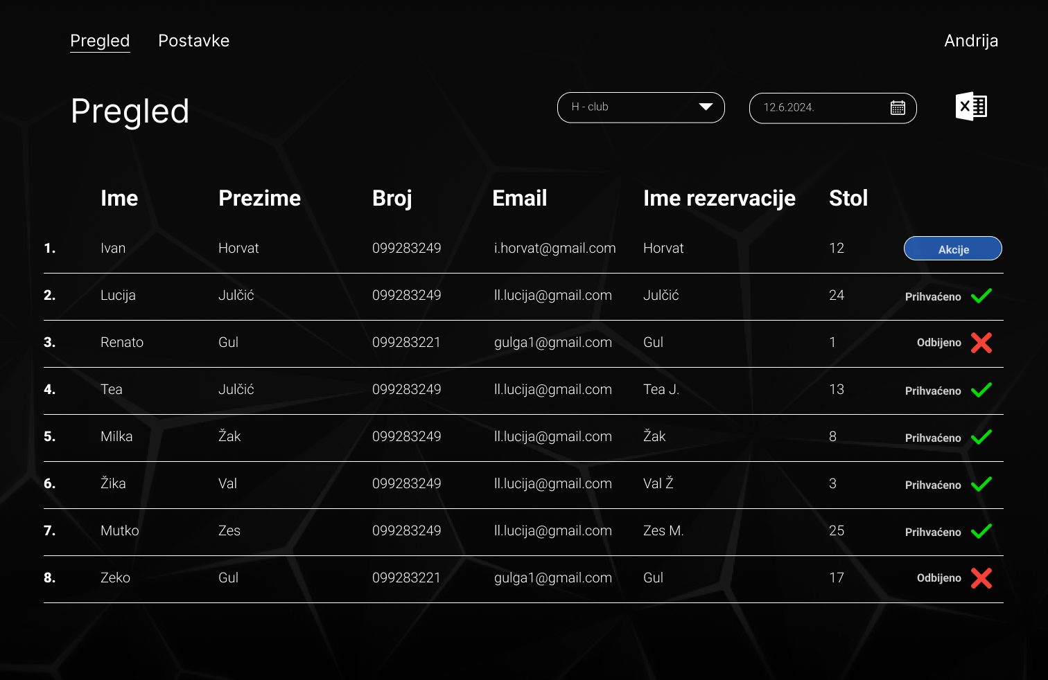 Web aplikacija - adminstracija korisnika